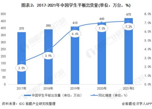 三孩政策下，智能化電子科技產(chǎn)品迎來(lái)發(fā)展新機(jī)遇