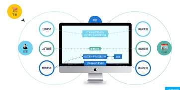 連鎖店管理系統(tǒng) 以網(wǎng)吧連鎖為例，開創(chuàng)營(yíng)銷新渠道與經(jīng)營(yíng)管理服務(wù)新篇章