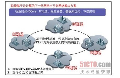 銳捷網絡發布十萬兆網吧云計算網絡解決方案，引領行業新變革