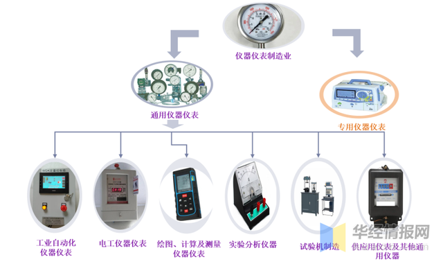 儀器儀表工程師 深耕專用儀器儀表領域的多元職業(yè)路徑